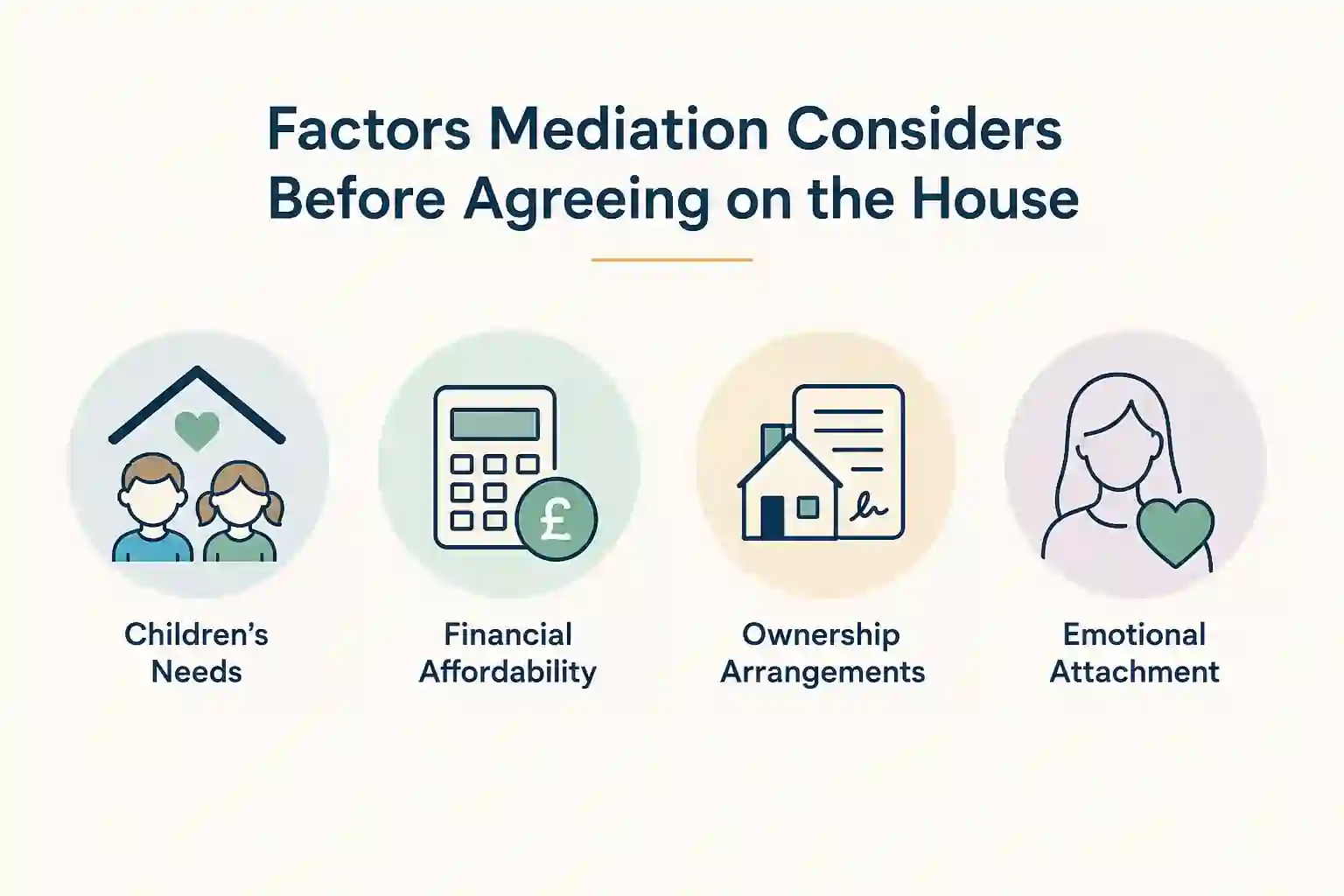 What Factors Does Mediation Consider Before Reaching an Agreement About the House Penarth?
