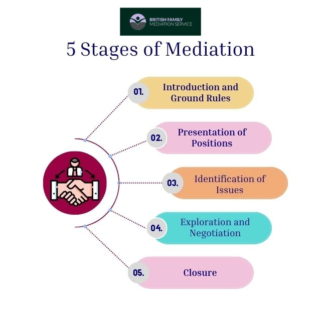 What Happens During an Online Mediation Appointment Penarth?